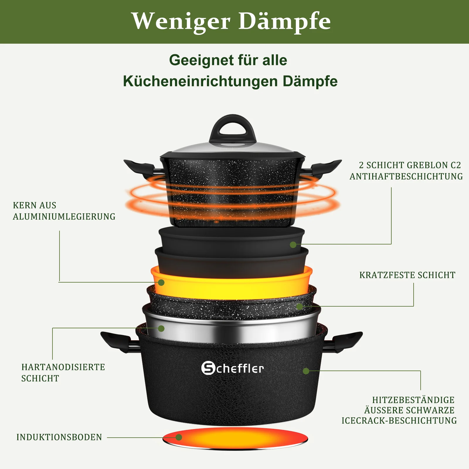 Scheffler Topfset, Induktions Töpfe Set 6-teilig, Antihaft-beschichtete Topfe, Kochtopf Set mit Glasdeckel, Spülmaschinenfest - Image 5