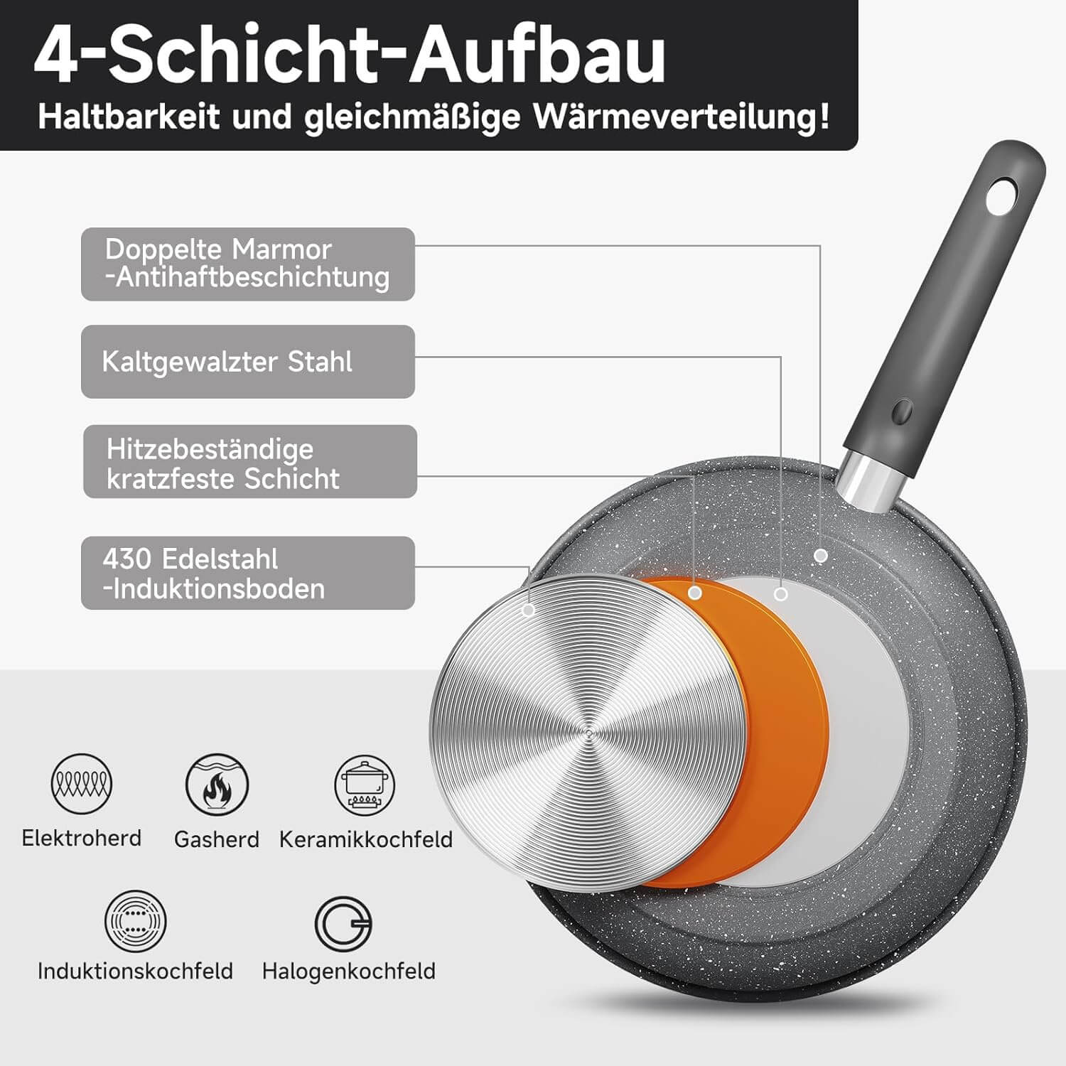 HOMELUX 10-teiliges Topfset Induktion Hochwertiges Kochgeschirr für jeden Haushalt - Image 3