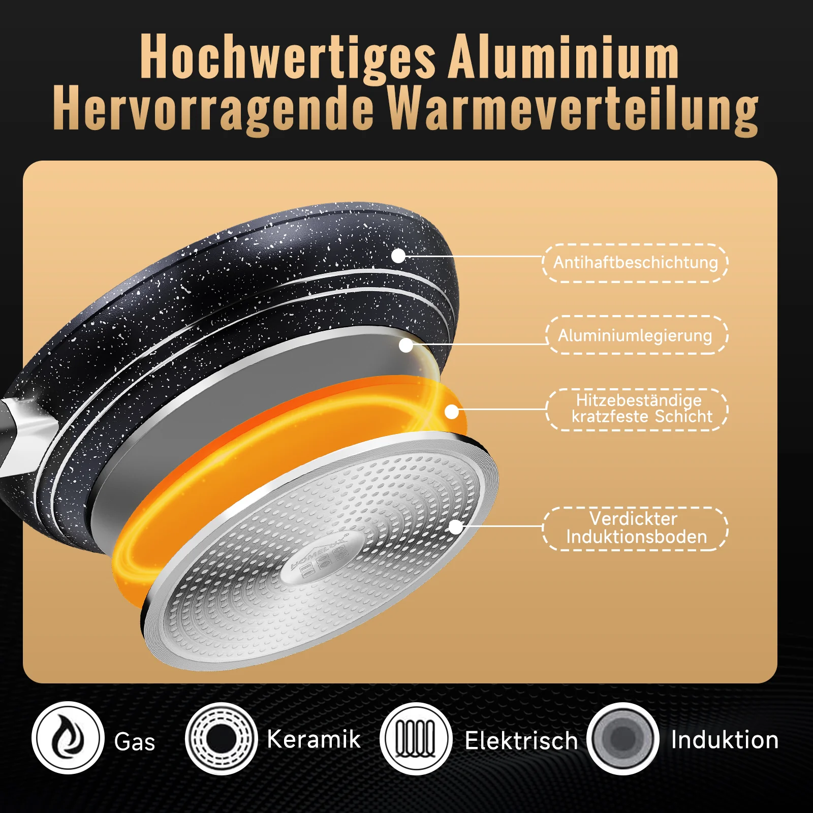 HOMELUX 3-teiliges Bratpfannen-Set Ø20/24/28cm, kratzfeste Antihaftbeschichtung, Induktion, für alle Herdarten geeignet - Image 4