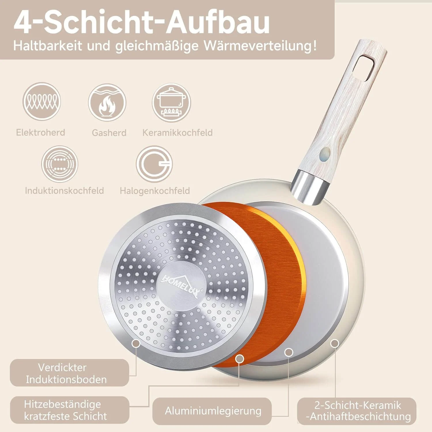 HOMELUX 3tlg Pfannenset Ø20/24/28cm Pfannen beschichtete Pfanne,Pfanne Induktion mit Antihaft-Beschichtung,geeignet für alle Herdarten - Image 3