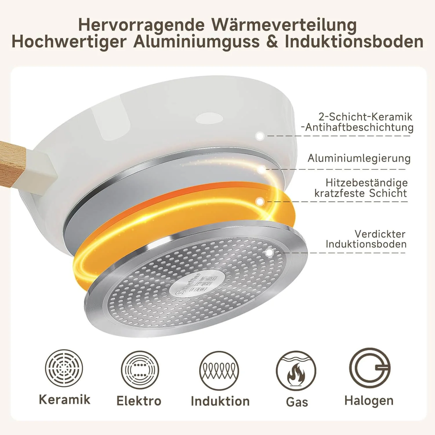 Pfannen-Set Pfanne Ø20/24/28 cm Bratpfanne Antihaftbeschichtung Pfanne Induktion geeignet für alle Herdarten - Image 8