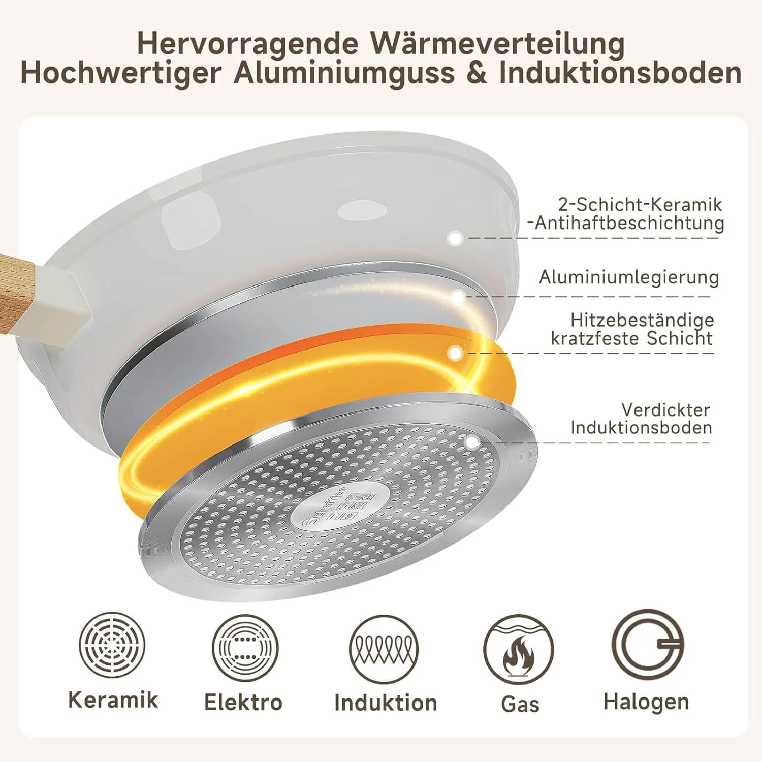 Scheffler 3-teiliges Bratpfannen-Set (20/24/28 cm) – Antihaft-Keramikbeschichtung, Induktionsgeeignet & universell für alle Herdarten - Image 4