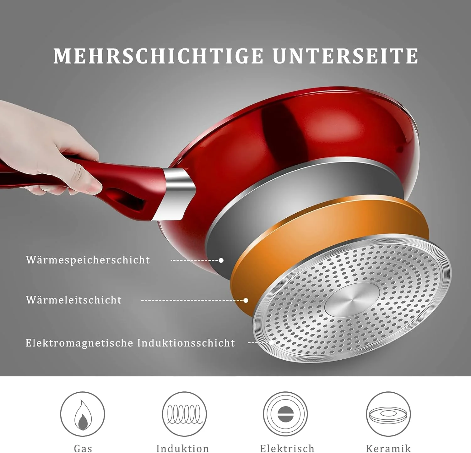 10tlg Induktions-Töpfe Set Homelux KoHerdartenchtopfset aus Aluminiumguss mit Antihaftbeschichtung, inkl. Deckel. PFOA frei, für alle - Image 10
