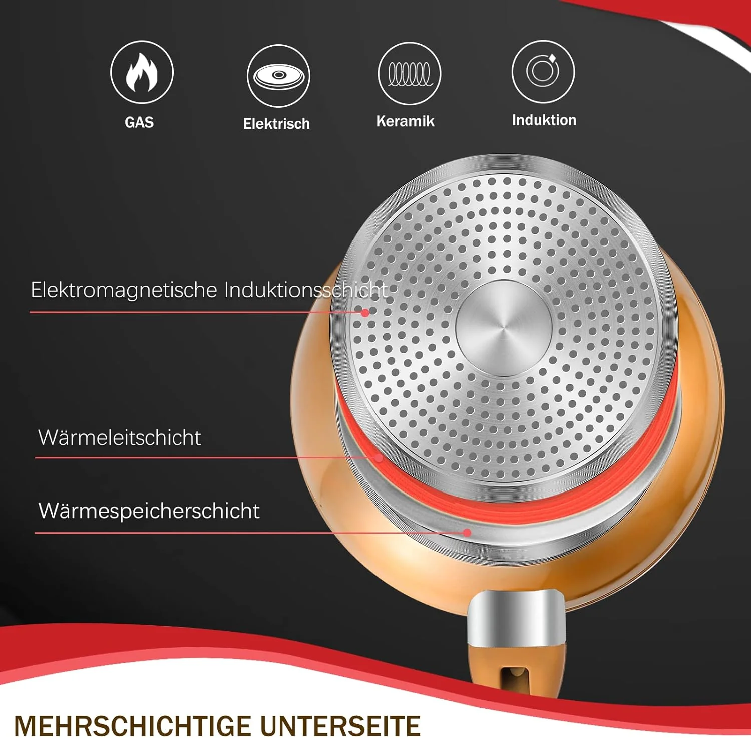 10tlg Induktions-Töpfe Set Homelux KoHerdartenchtopfset aus Aluminiumguss mit Antihaftbeschichtung, inkl. Deckel. PFOA frei, für alle - Image 6