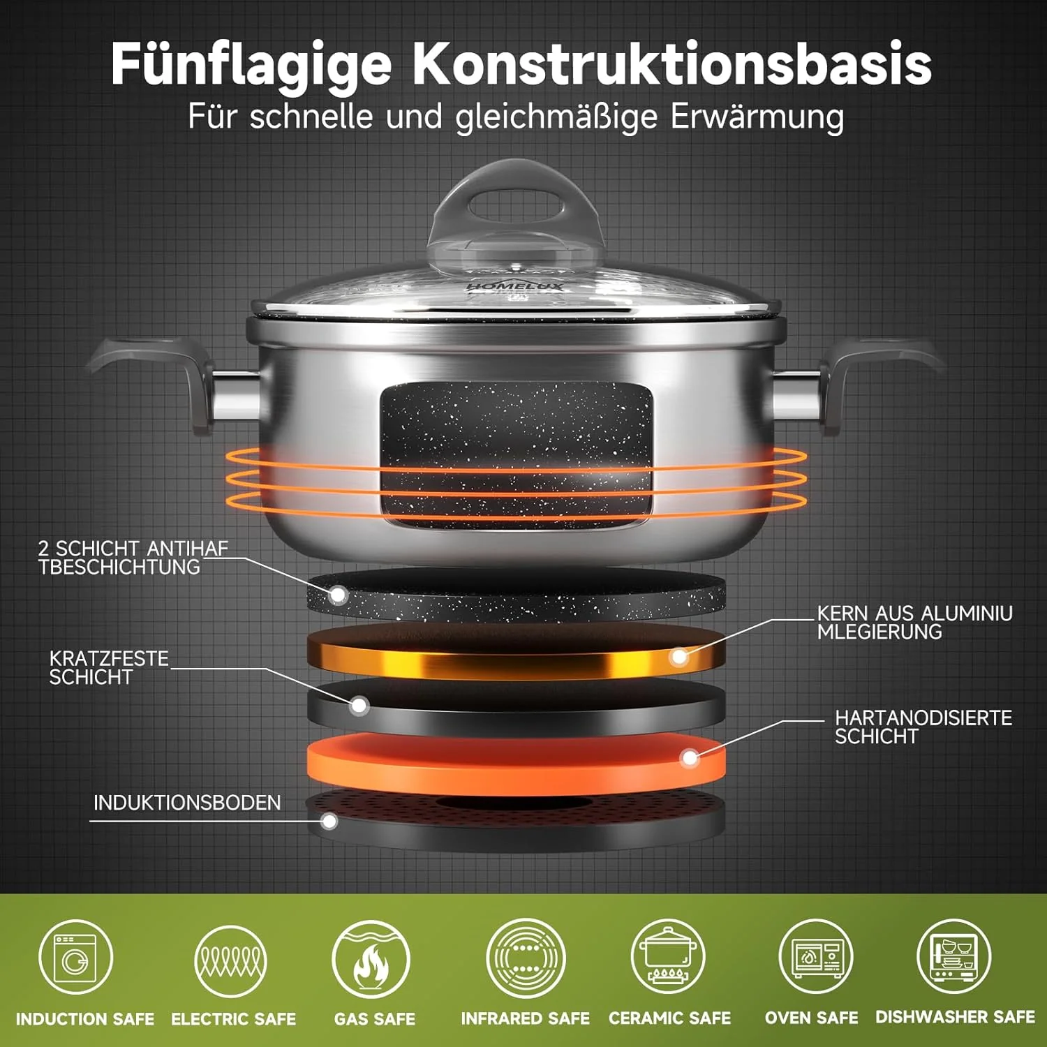 Topfset, HOMELUX Topfset Induktion 7 teilig, Induktions Töpfe Set,  Kochtopf-Set, Induktionsgeeignet - Image 3