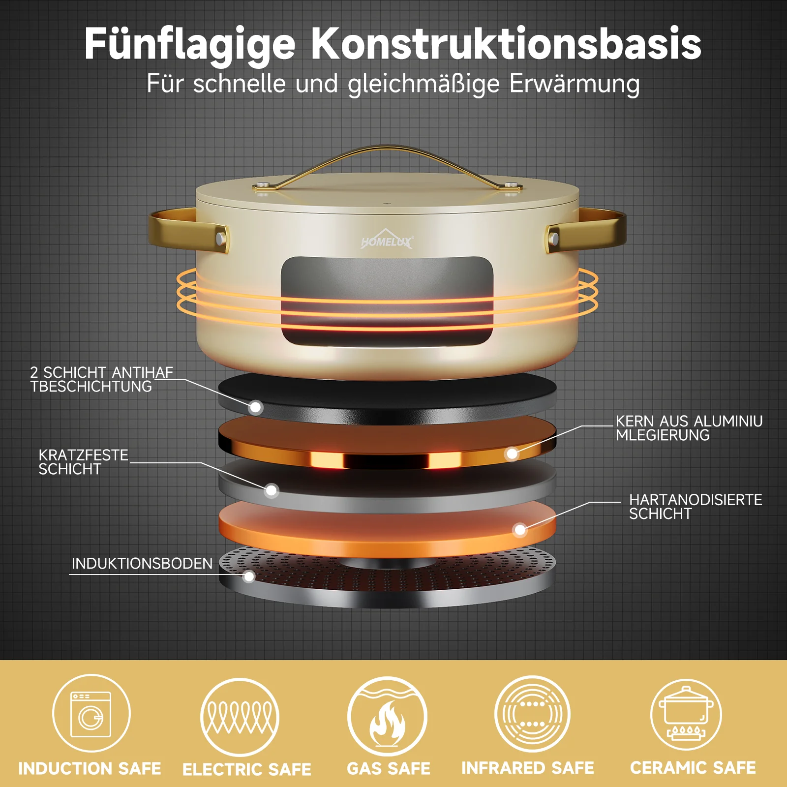 HOMELUX 8-teiliges Induktions-Topfset inklusive Bratpfannen und Glasdeckeln für die moderne Küche - Image 4