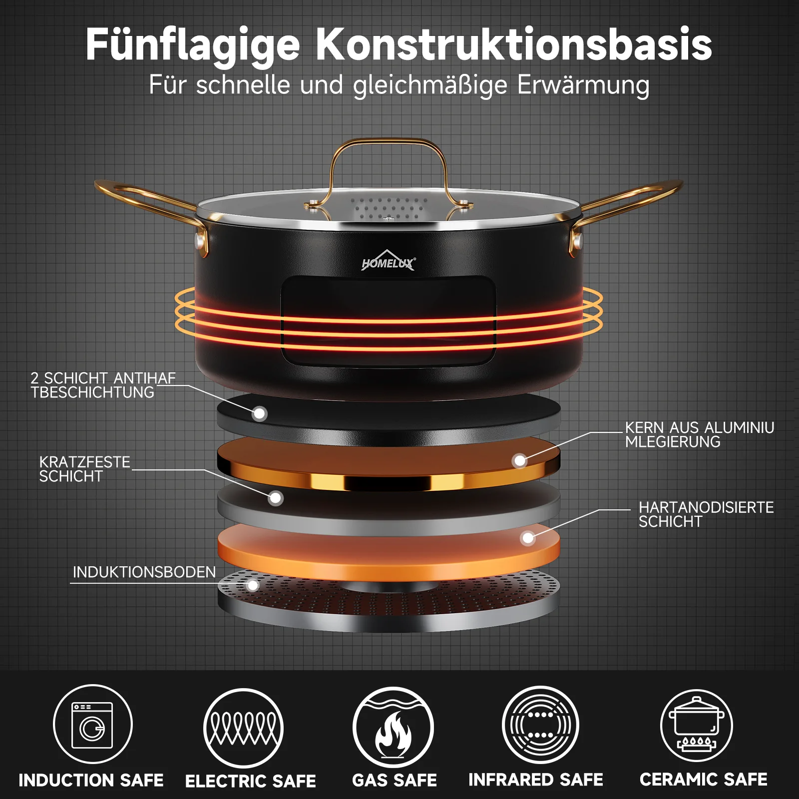 HOMELUX 8-teiliges Induktions-Topfset mit Glasdeckel Kochtöpfe und Pfannen für alle Herdarten in Schwarz - Image 4