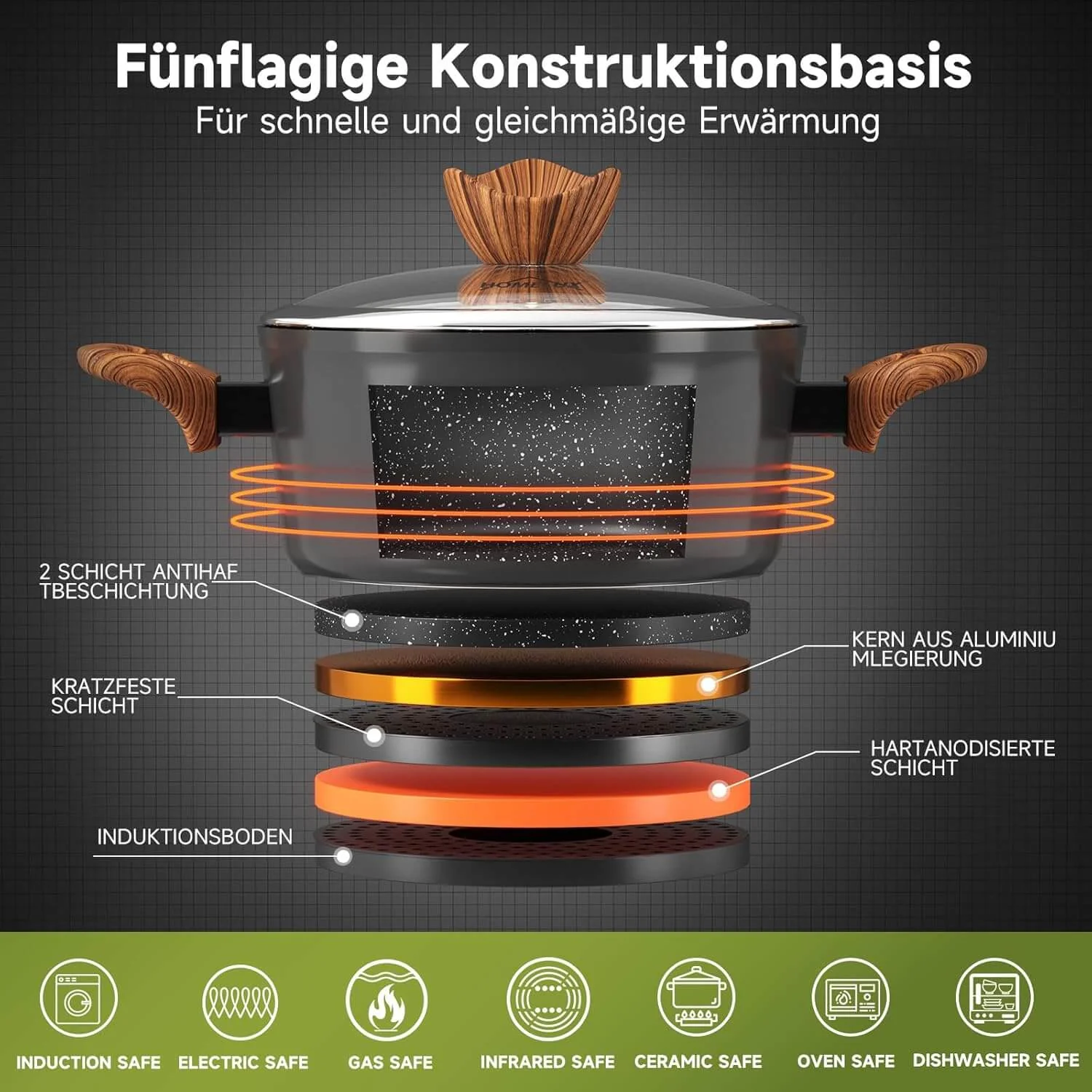 Topfset HOMELUX 15tlg Induktion Aluminiumguss Töpfe Pfannen mit Deckel, Antihaft Pfannenset - Image 3